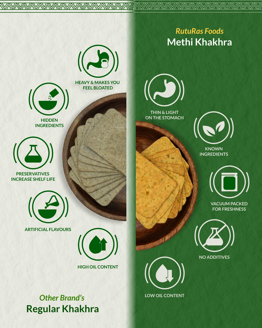 Methi Khakhra | मेथी खाखरा