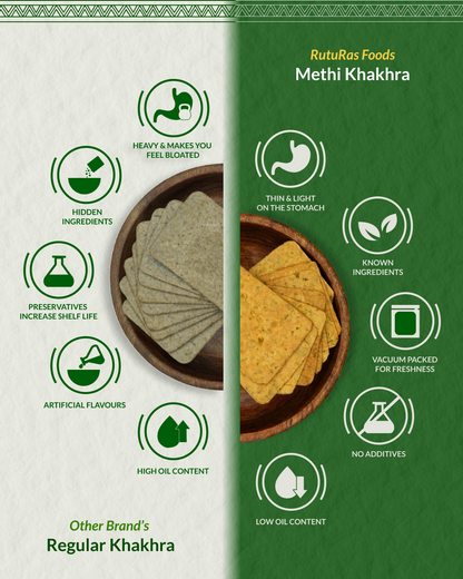 Methi Khakhra | मेथी खाखरा
