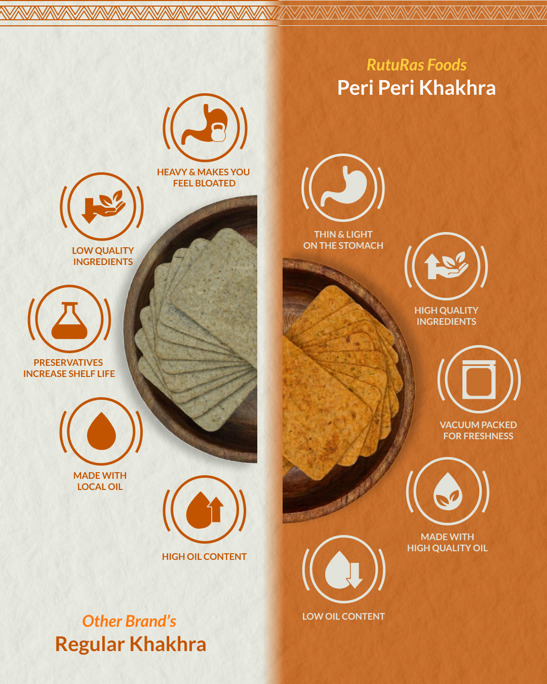 Peri Peri Khakhra | पेरी पेरी खाखरा