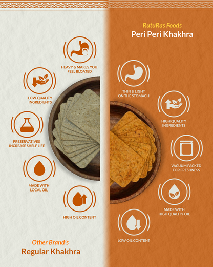 Peri Peri Khakhra | पेरी पेरी खाखरा