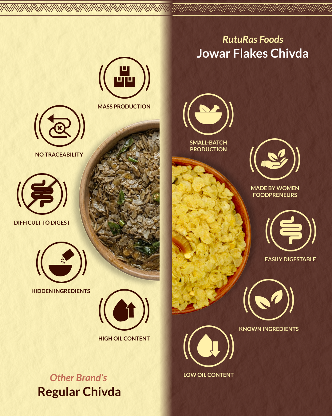 Jowar Flakes Chivda | ज्वारी पोहे चिवडा