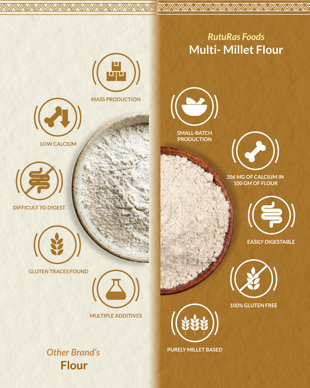 Multi Millet Flour | थालीपीठ भाजणी