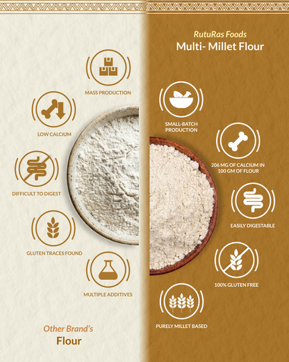 Multi Millet Flour | थालीपीठ भाजणी