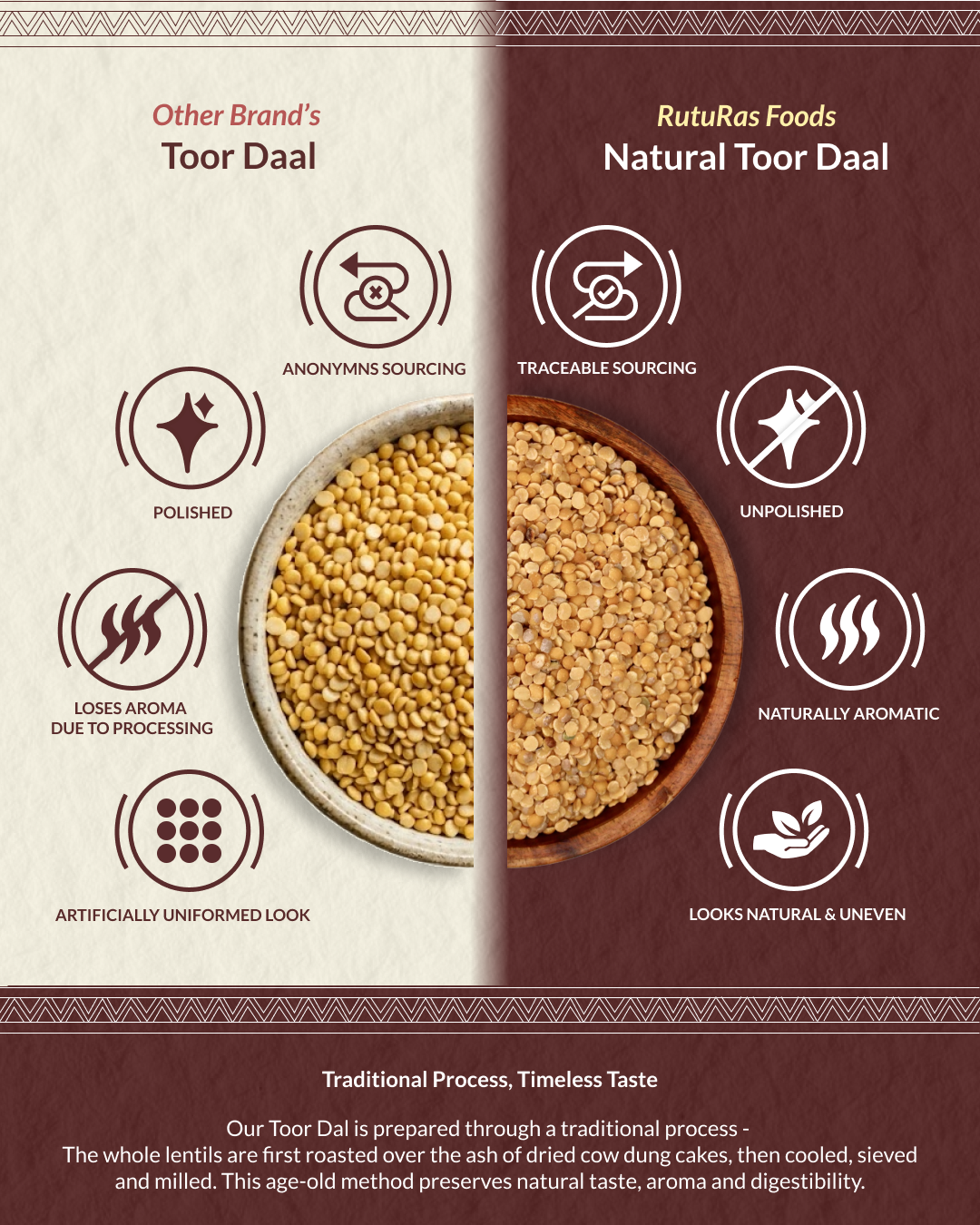 Natural Toor Dal | नैसर्गिक तूर डाळ - Unpolished