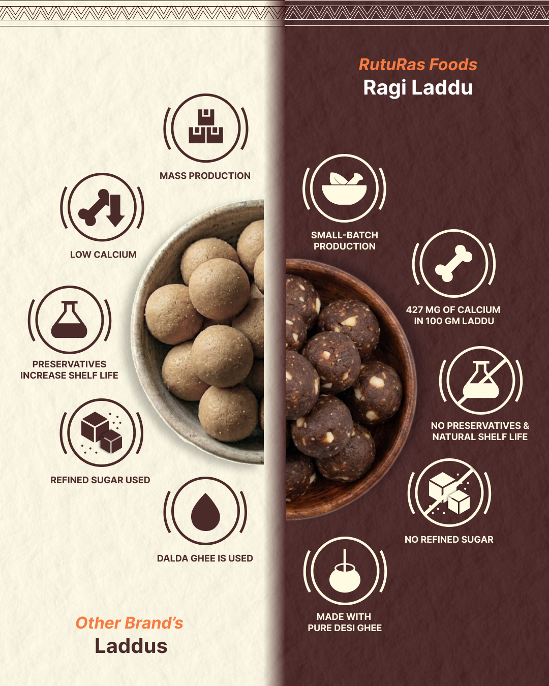 Ragi / Nachani Laddu- रागी/ नागली लाडू