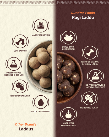Ragi / Nachani Laddu- रागी/ नागली लाडू