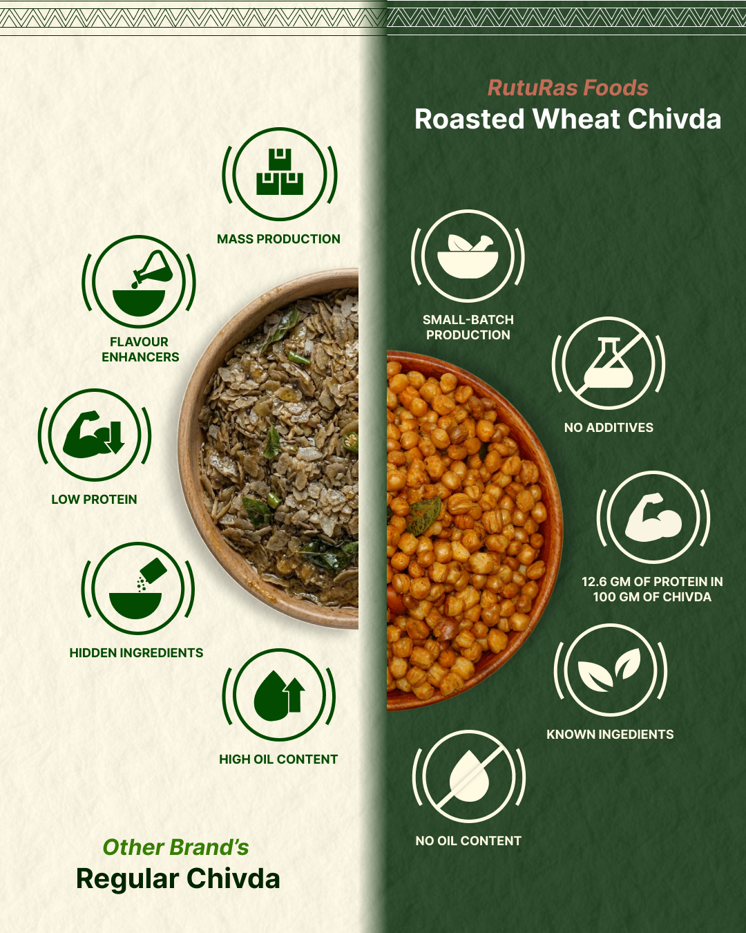 Roasted Wheat Chivda | भाजलेला गहू चिवडा